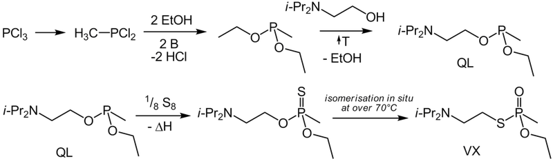 VX. Wikimedia Commons